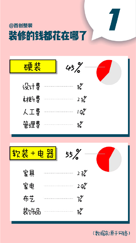 百創(chuàng)整裝