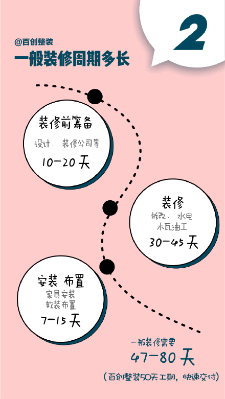 百創(chuàng)整裝