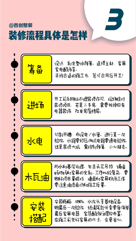 百創(chuàng)整裝