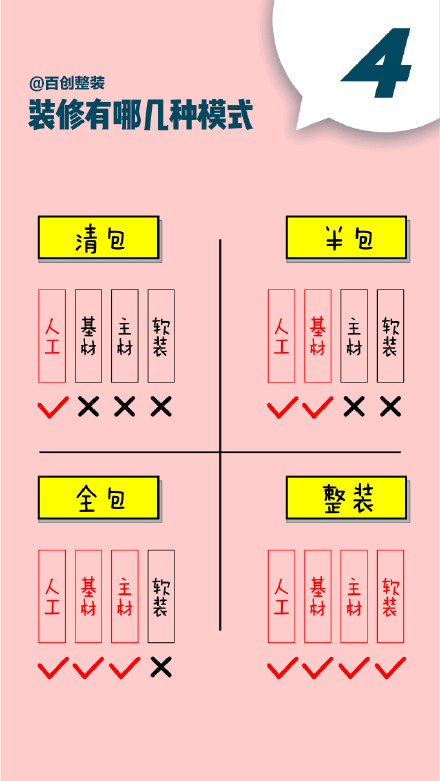 百創(chuàng)整裝