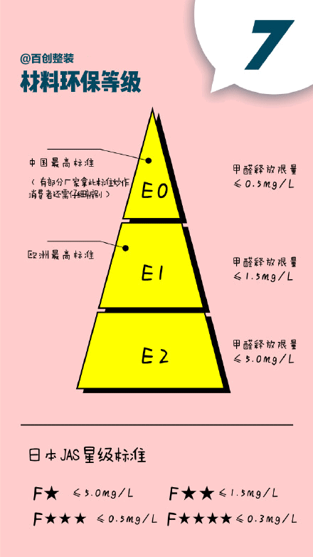 百創(chuàng)整裝