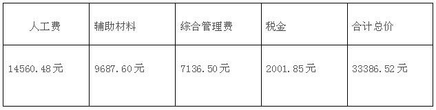 90平毛坯房簡(jiǎn)單基礎(chǔ)裝修多少錢?裝修費(fèi)用清單