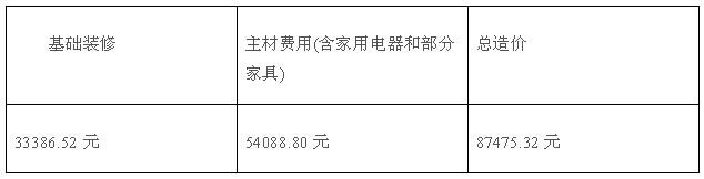 90平毛坯房簡(jiǎn)單基礎(chǔ)裝修多少錢?裝修費(fèi)用清單
