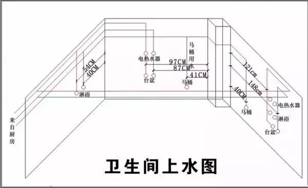 裝修預(yù)算