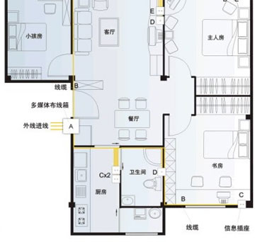 弱電布局技巧