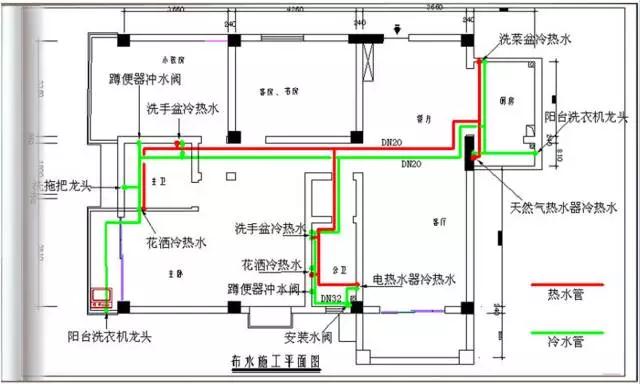 水管驗收