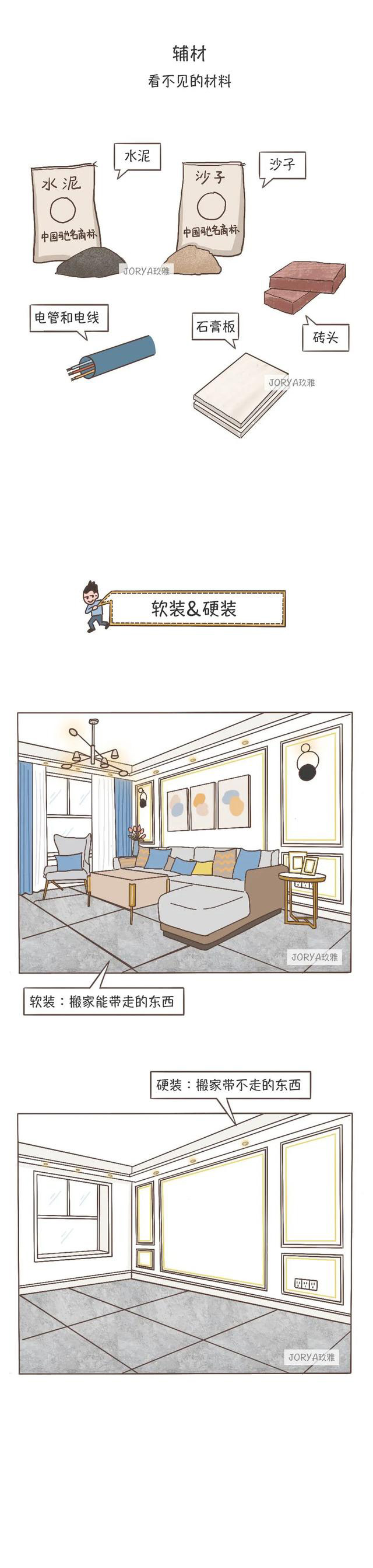 深圳裝飾公司用語(yǔ)