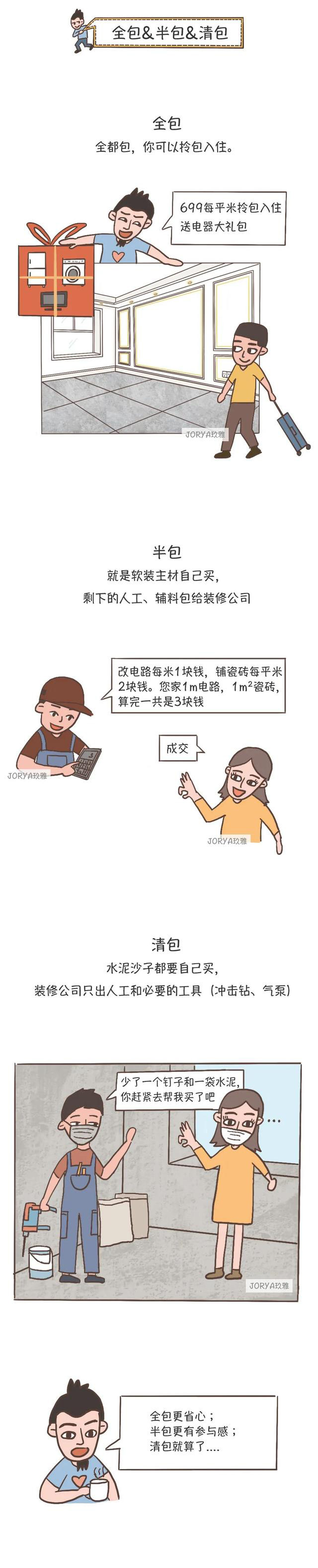 深圳新房裝修話術(shù)