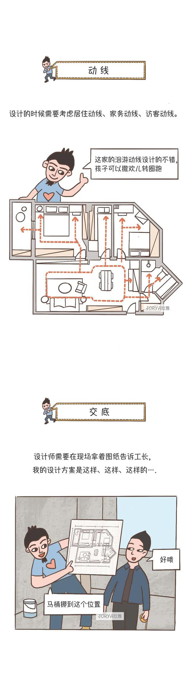 深圳新房裝修用語(yǔ)