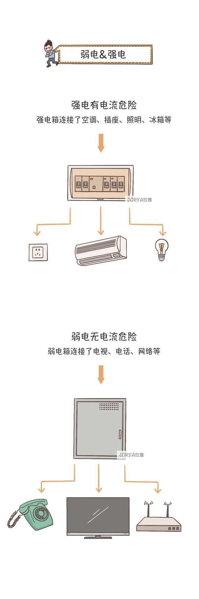 深圳裝飾公司話術(shù)
