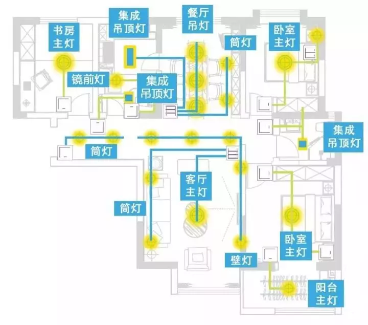 裝修過程中遇到的設(shè)計(jì)細(xì)節(jié)