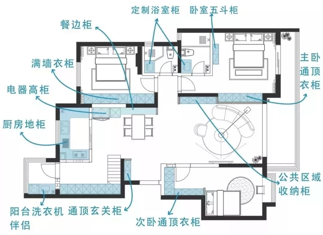 裝修過程中遇到的設(shè)計(jì)細(xì)節(jié)