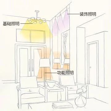 裝修過程中遇到的設(shè)計(jì)細(xì)節(jié)